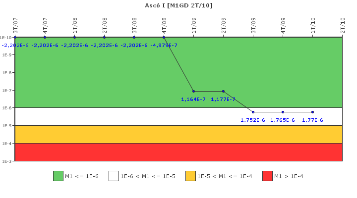 Asc� I: IFSM (Generadores Diesel)