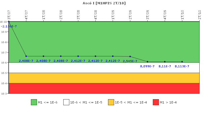 Asc� I: IFSM (Inyecci�n de alta presi�n)