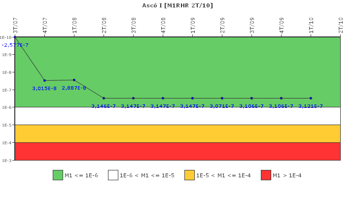 Asc� I: IFSM (Extracci�n de calor residual)