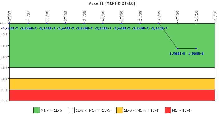 Asc� II: IFSM (Extracci�n de calor residual)