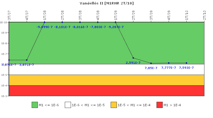 Vandell�s II: IFSM (Extracci�n de calor residual)