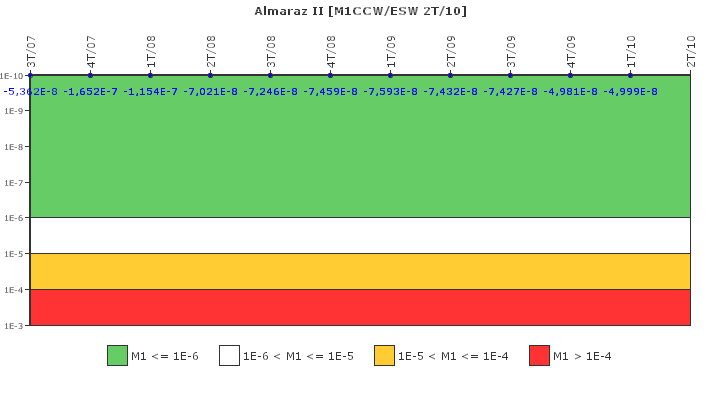 Almaraz II: IFSM (Agua de refrigeraci�n)