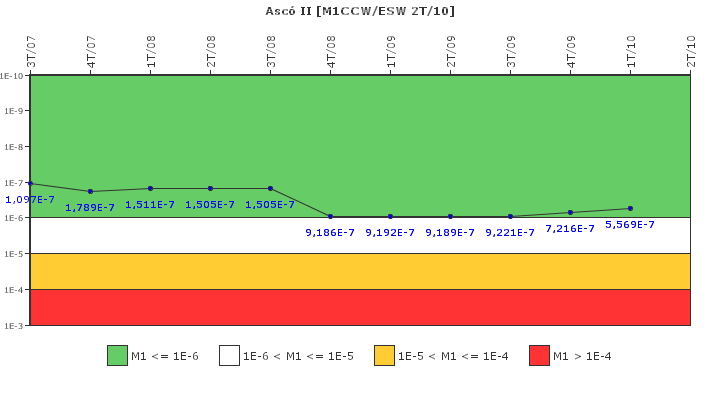 Asc� II: IFSM (Agua de refrigeraci�n)