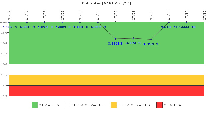 Cofrentes: IFSM (Extracci�n de calor residual)