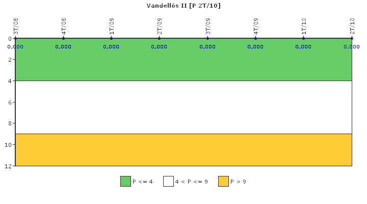 Vandell�s II: Control de efluentes radiactivos