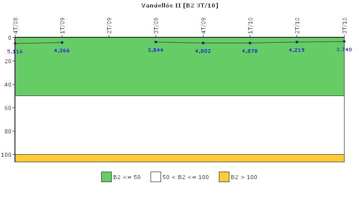 Vandell�s II: Fugas del sistema de refrigerante del reactor