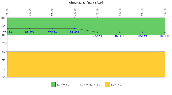 Almaraz II: Organizaci�n de emergencia