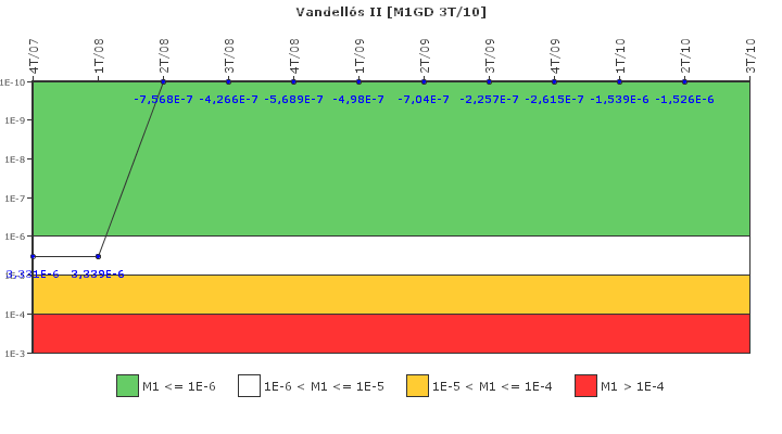 Vandell�s II: IFSM (Generadores Diesel)
