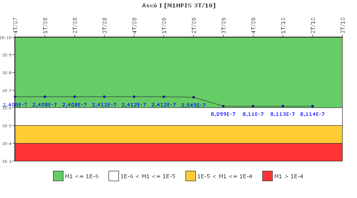 Asc� I: IFSM (Inyecci�n de alta presi�n)