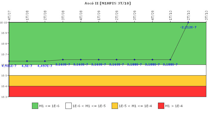 Asc� II: IFSM (Inyecci�n de alta presi�n)