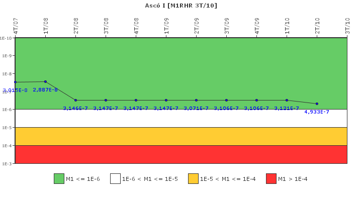 Asc� I: IFSM (Extracci�n de calor residual)