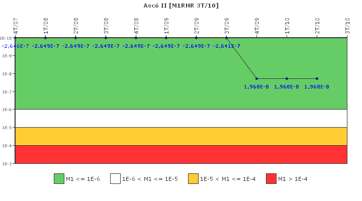 Asc� II: IFSM (Extracci�n de calor residual)