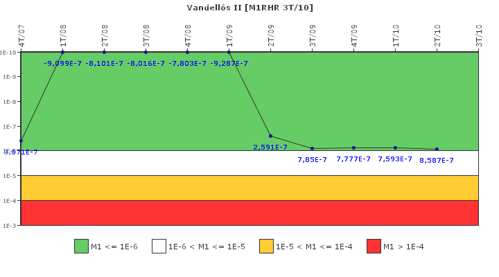 Vandell�s II: IFSM (Extracci�n de calor residual)