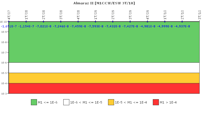 Almaraz II: IFSM (Agua de refrigeraci�n)