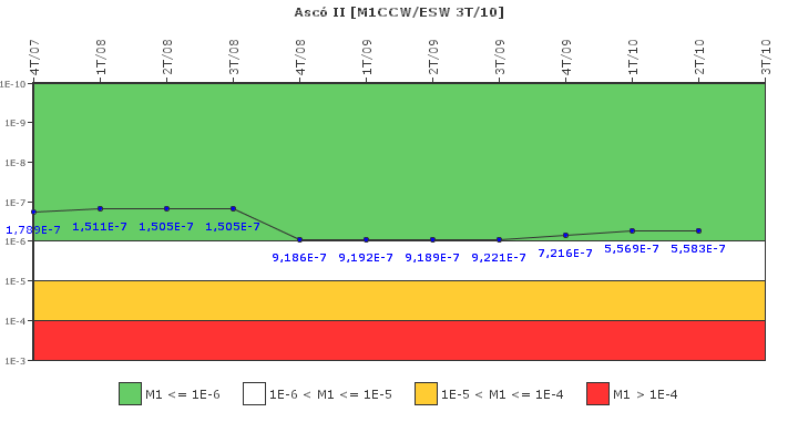 Asc� II: IFSM (Agua de refrigeraci�n)