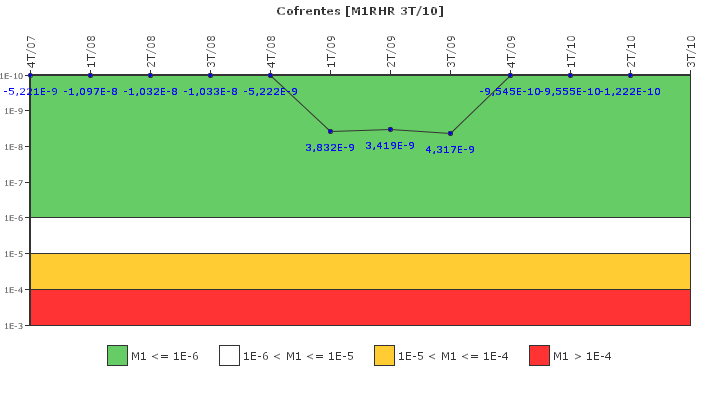 Cofrentes: IFSM (Extracci�n de calor residual)
