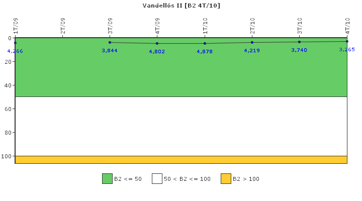 Vandell�s II: Fugas del sistema de refrigerante del reactor