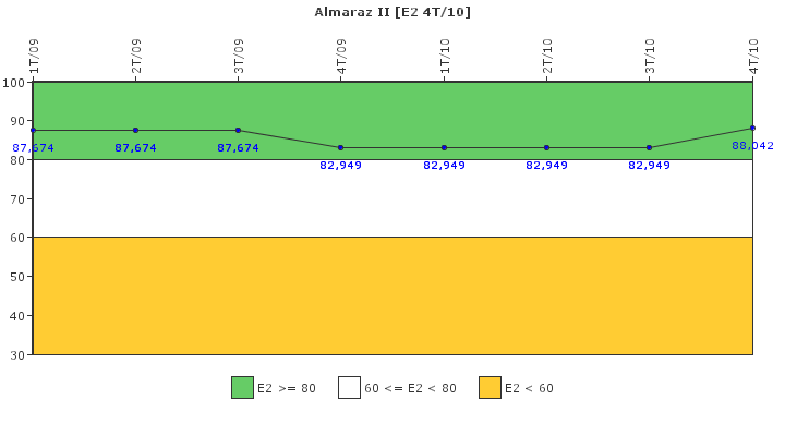 Almaraz II: Organizaci�n de emergencia