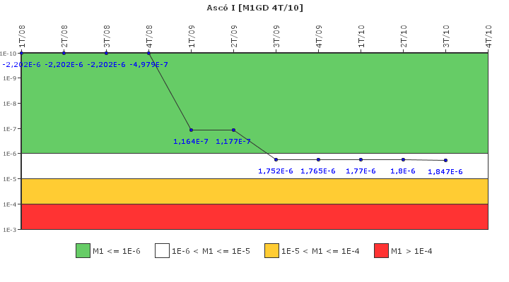 Asc� I: IFSM (Generadores Diesel)