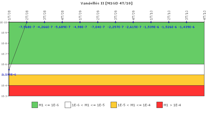 Vandell�s II: IFSM (Generadores Diesel)