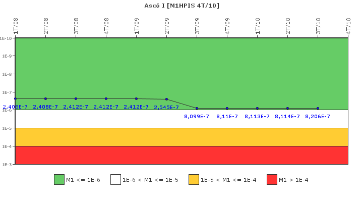 Asc� I: IFSM (Inyecci�n de alta presi�n)