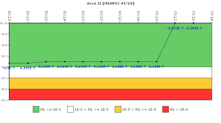 Asc� II: IFSM (Inyecci�n de alta presi�n)