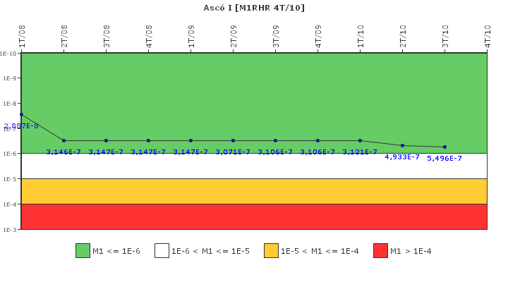 Asc� I: IFSM (Extracci�n de calor residual)