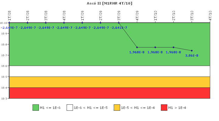 Asc� II: IFSM (Extracci�n de calor residual)