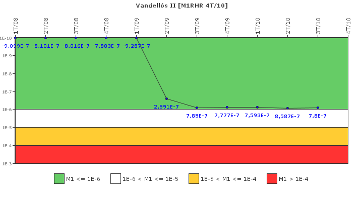 Vandell�s II: IFSM (Extracci�n de calor residual)