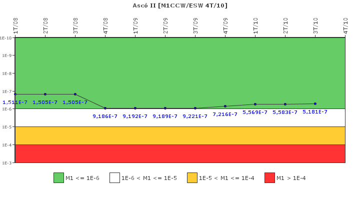Asc� II: IFSM (Agua de refrigeraci�n)