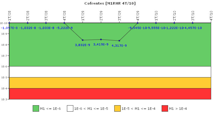 Cofrentes: IFSM (Extracci�n de calor residual)