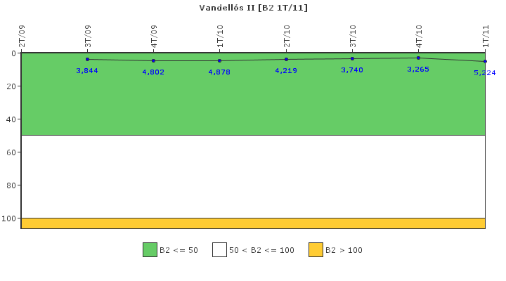 Vandell�s II: Fugas del sistema de refrigerante del reactor