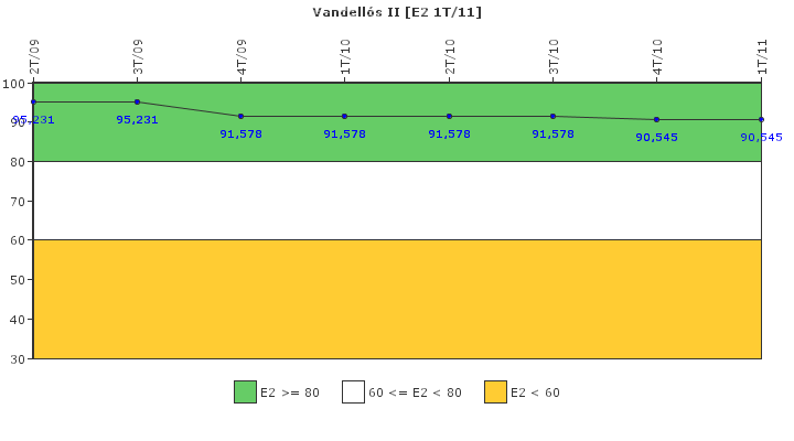 Vandell�s II: Organizaci�n de emergencia