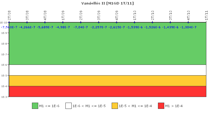 Vandell�s II: IFSM (Generadores Diesel)