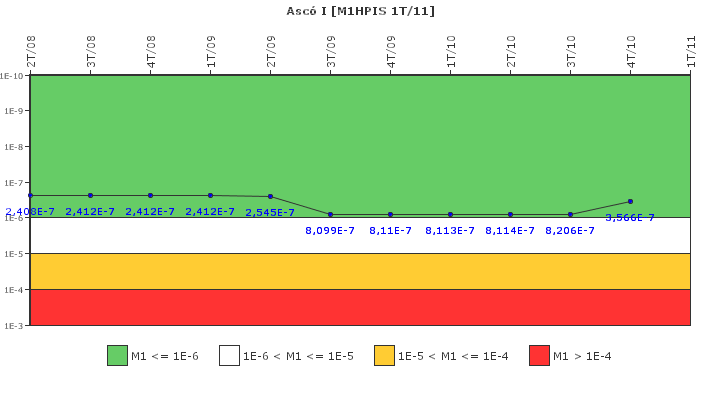 Asc� I: IFSM (Inyecci�n de alta presi�n)