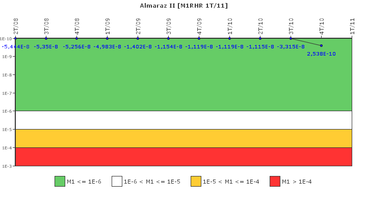 Almaraz II: IFSM (Extracci�n de calor residual)