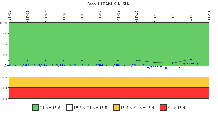 Asc� I: IFSM (Extracci�n de calor residual)