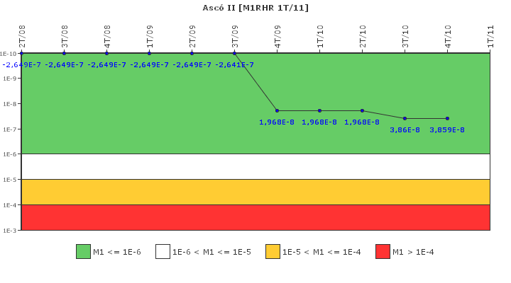 Asc� II: IFSM (Extracci�n de calor residual)