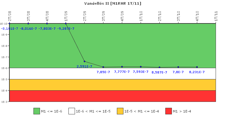 Vandell�s II: IFSM (Extracci�n de calor residual)