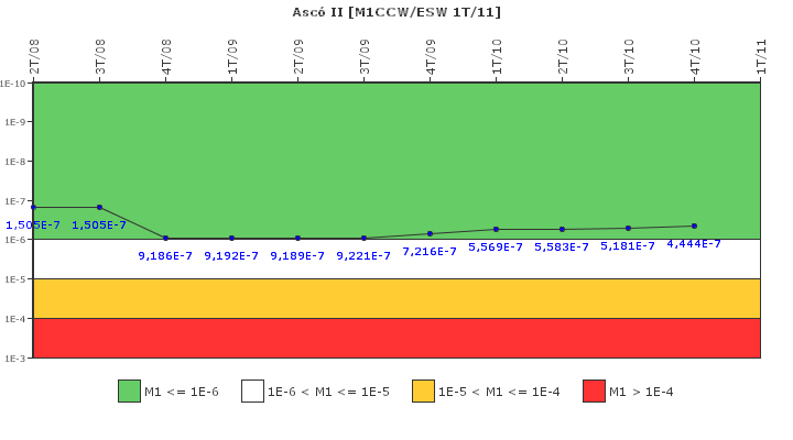 Asc� II: IFSM (Agua de refrigeraci�n)