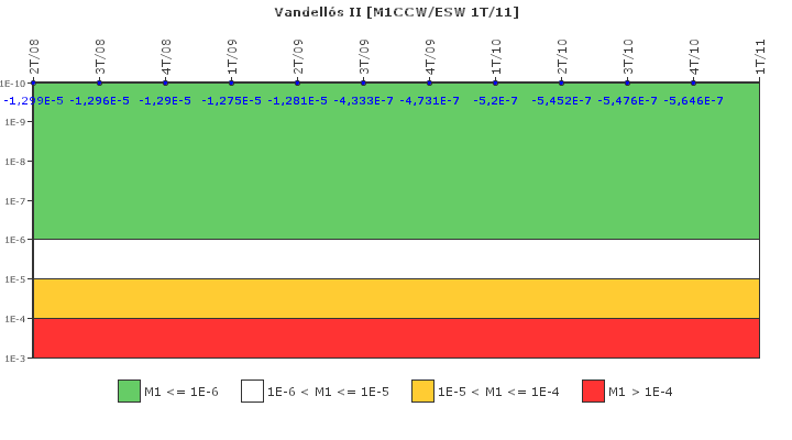 Vandell�s II: IFSM (Agua de refrigeraci�n)