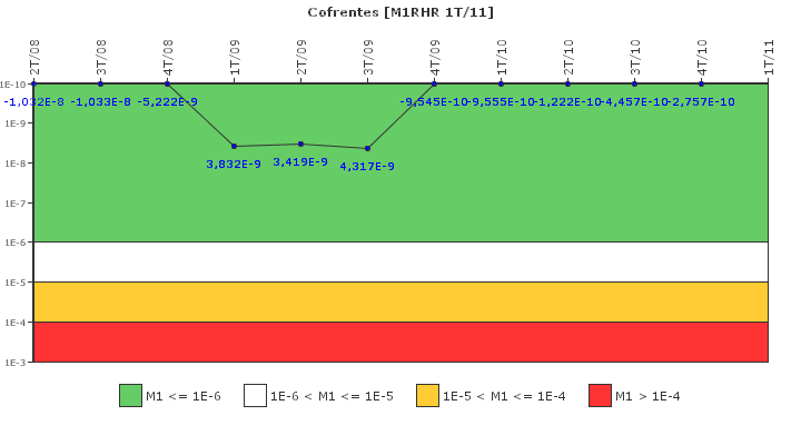 Cofrentes: IFSM (Extracci�n de calor residual)