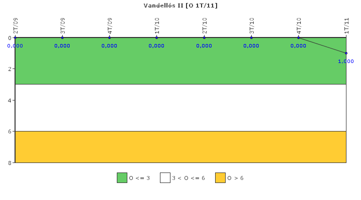 Vandell�s II: Efectividad del control de la exposici�n ocupacional