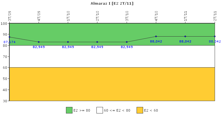 Almaraz I: Organizaci�n de emergencia