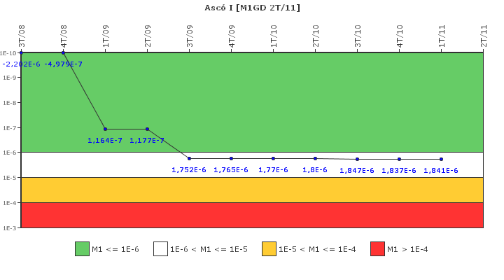 Asc� I: IFSM (Generadores Diesel)
