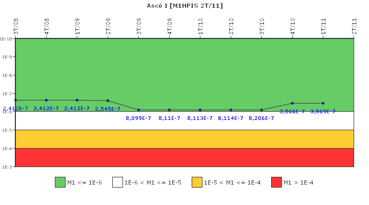 Asc� I: IFSM (Inyecci�n de alta presi�n)