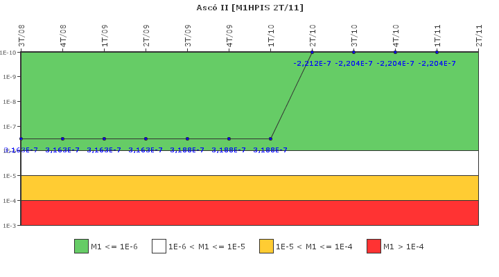Asc� II: IFSM (Inyecci�n de alta presi�n)