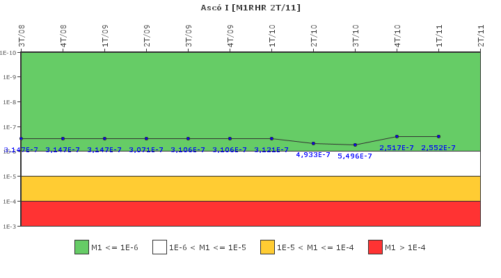 Asc� I: IFSM (Extracci�n de calor residual)