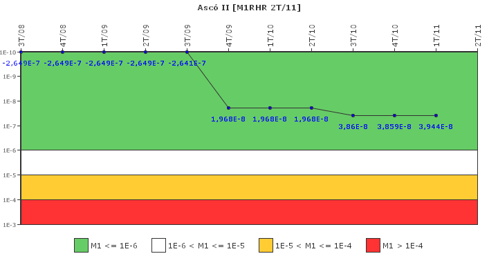 Asc� II: IFSM (Extracci�n de calor residual)