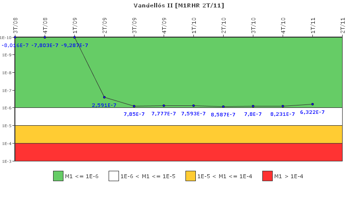 Vandell�s II: IFSM (Extracci�n de calor residual)